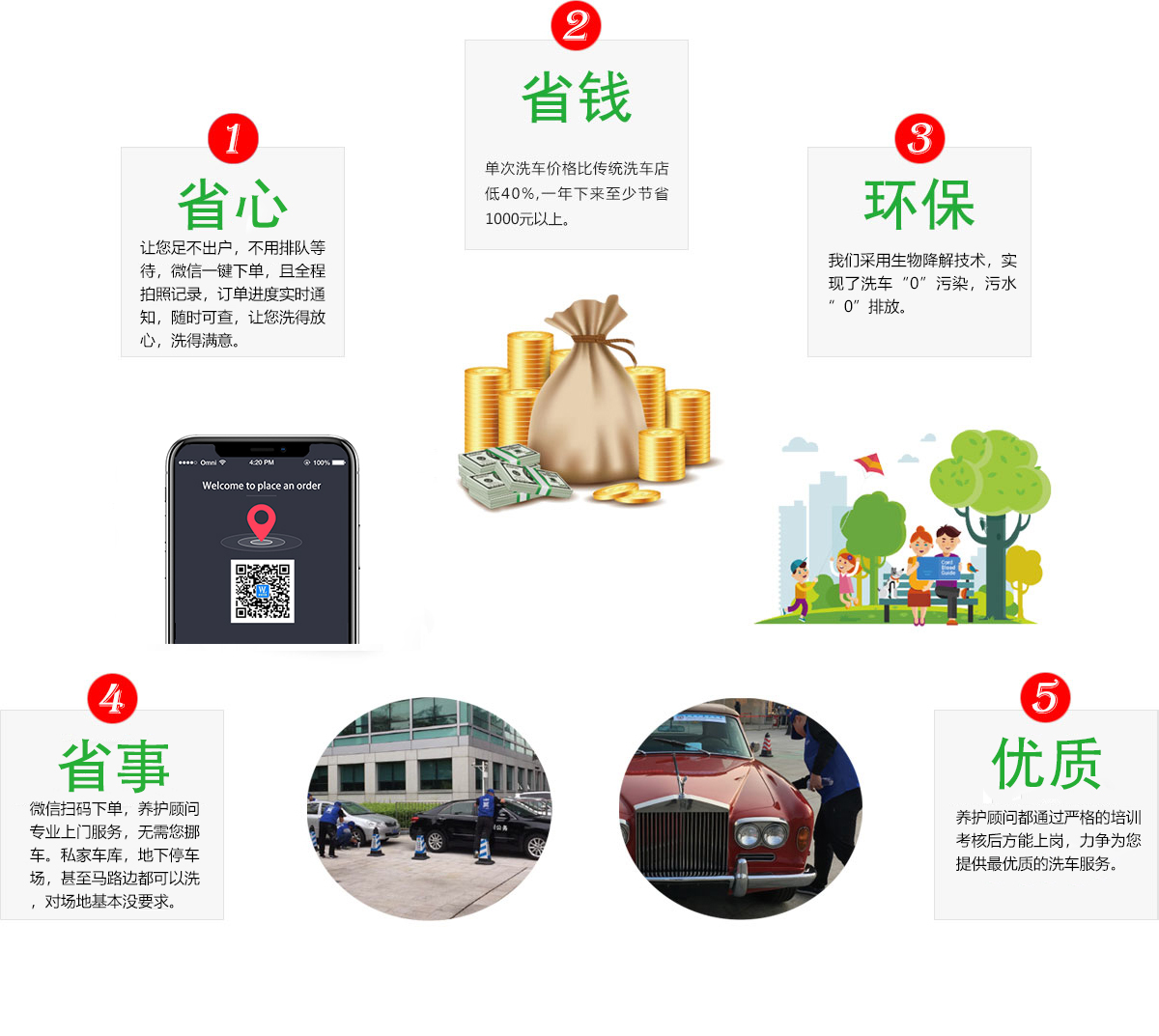 蔚藍車服上門洗車加盟5大好處